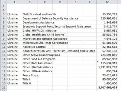 usaid ukraine